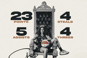 开云足球-狄金斯23分3板5助4断 风暴21分逆转联盟第一山猫