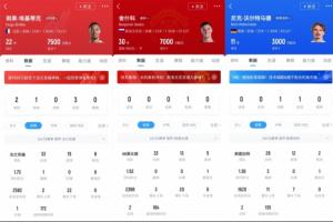 开云登录入口-埃基蒂克15球9500万 舍什科13球8500万 沃尔特马德12球8500万